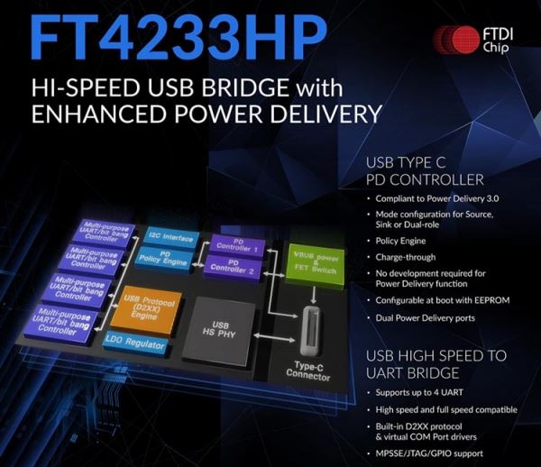 FTDI Chip выпускает новые версии двух- и четырехканальных мостов USB/UART/MPSSE
