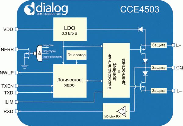 Новый приемопередатчик Dialog соединит устройства Industry 4.0 нового поколения с сетями IO-Link